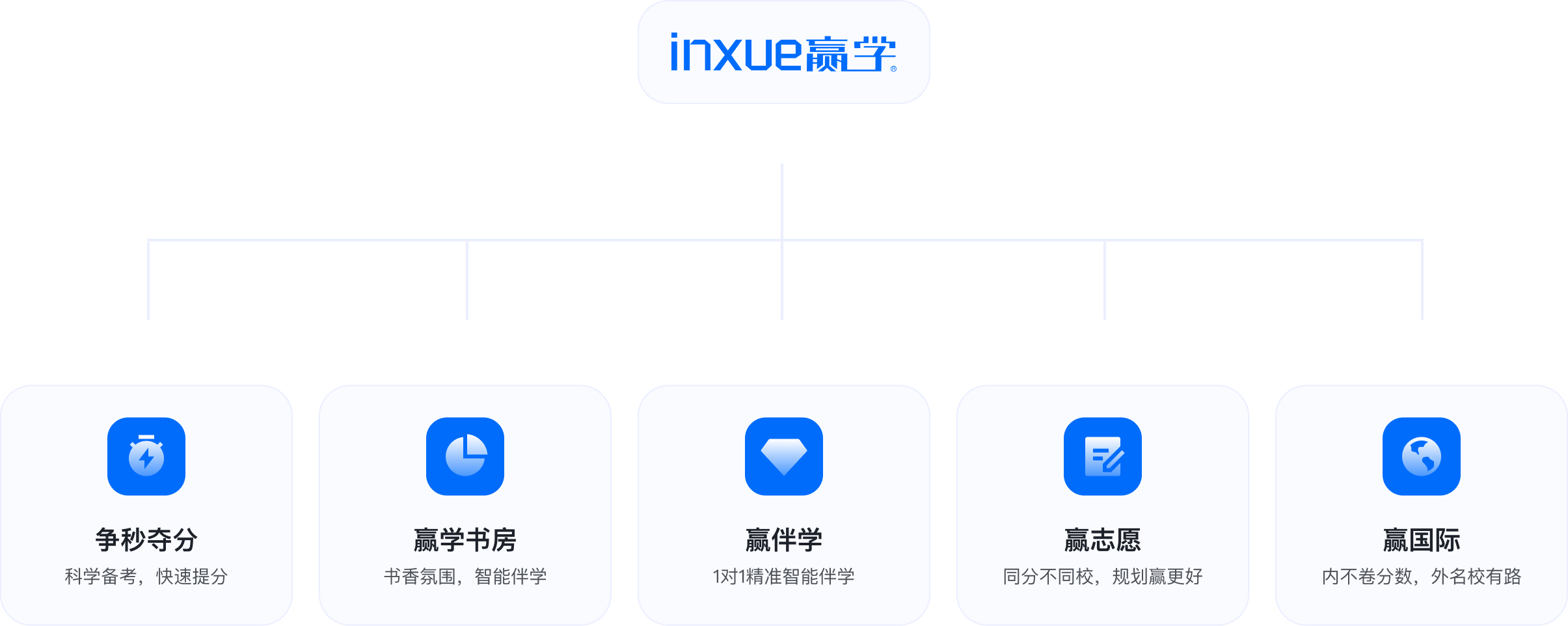 产品体系